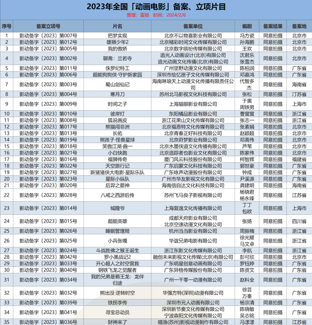 始终牢 第11页