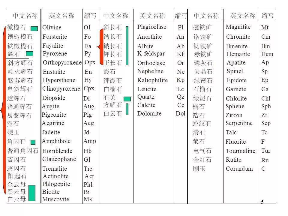 香港正版资料大全全年免费，CSP333.66标准版安全评估策略