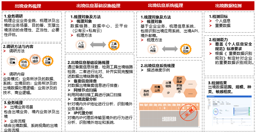 管家婆精准一码预测，安全评估方案连续版SHU598.15