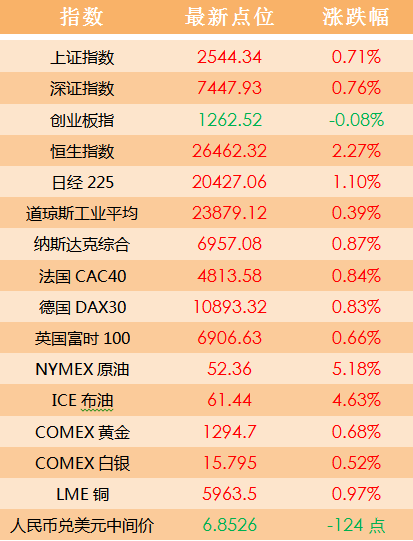 2024澳门天天好彩开奖记录分析：走势图表与状态解读_GUA206.1适中版