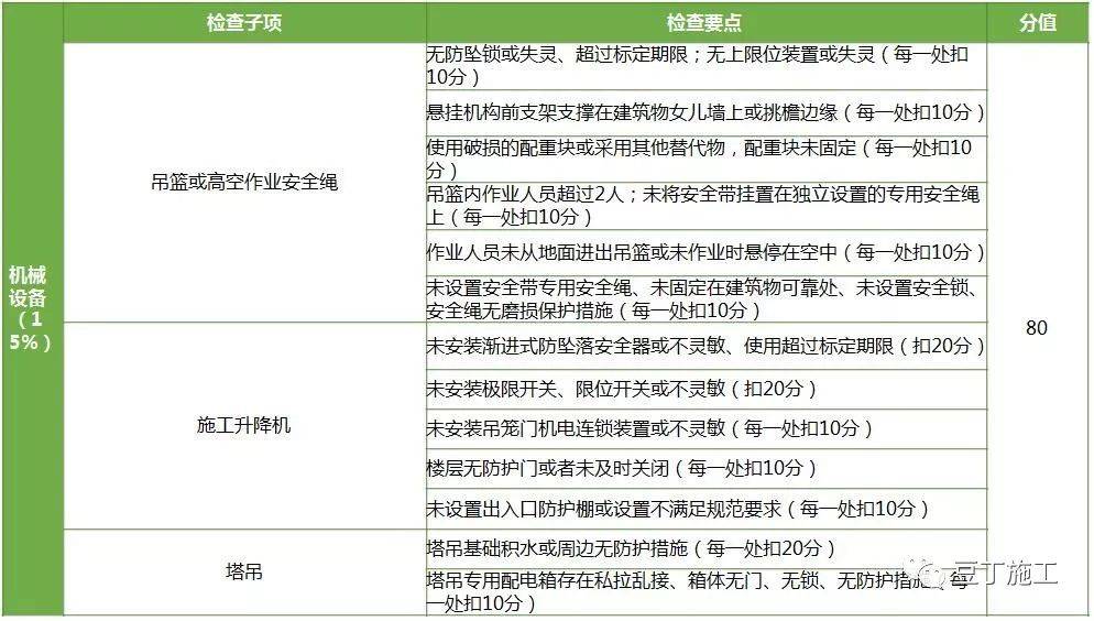 马会传真解读：智慧版DWN486.35状况评估分析