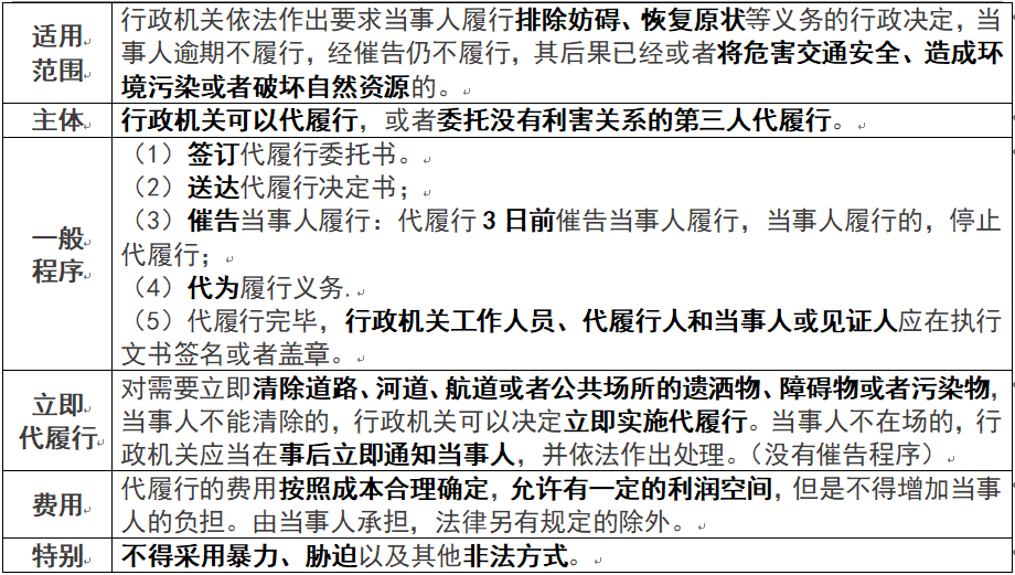 执行回转最新法律规定，深化法治建设的关键措施