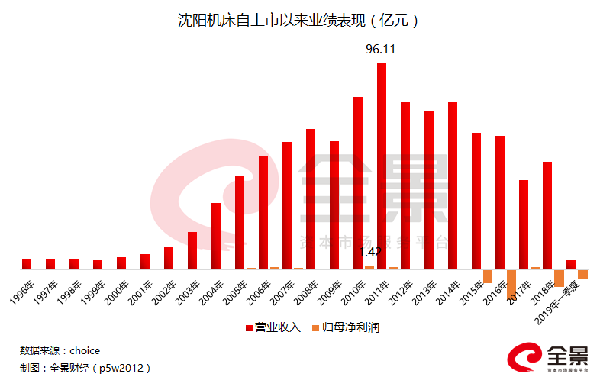 沈阳机床股票最新消息全面深度解析