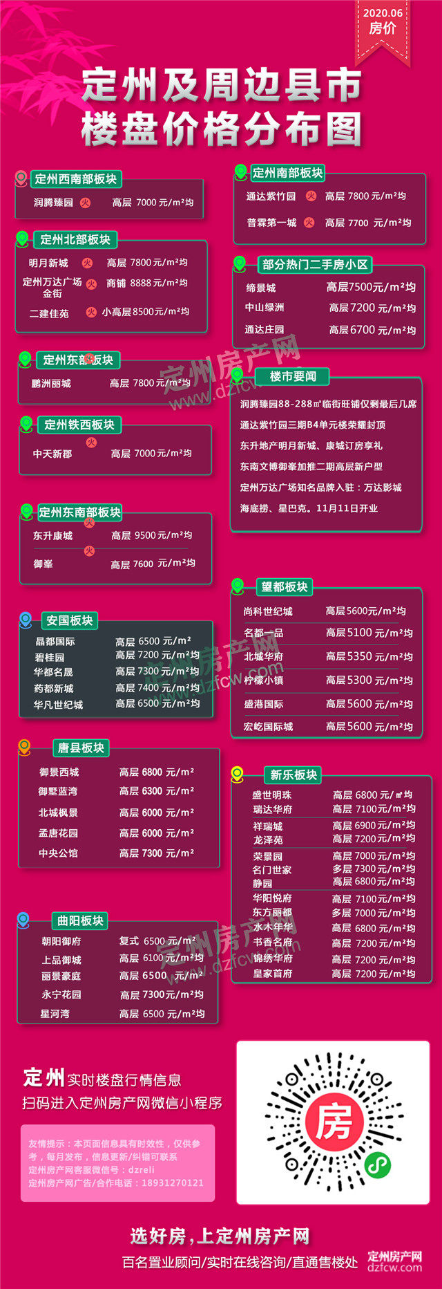 定州最新房价走势分析