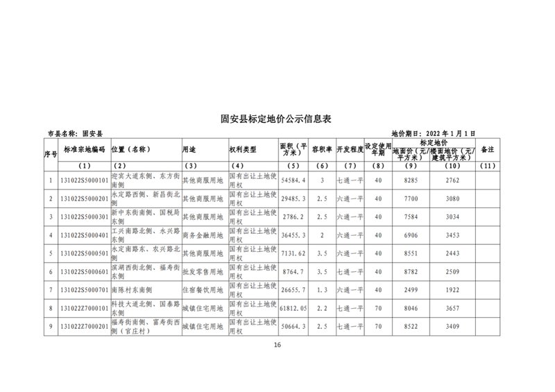 大兴固安房价走势分析，最新消息、趋势预测与未来展望