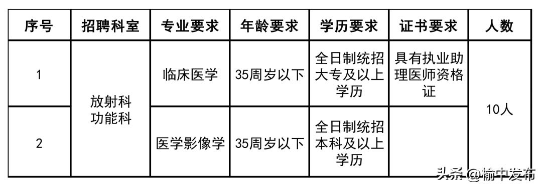 榆中县最新招聘动态与职业机会展望