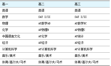 新澳天天开奖资料大全最新54期,如号码出现的频率、遗漏次数等