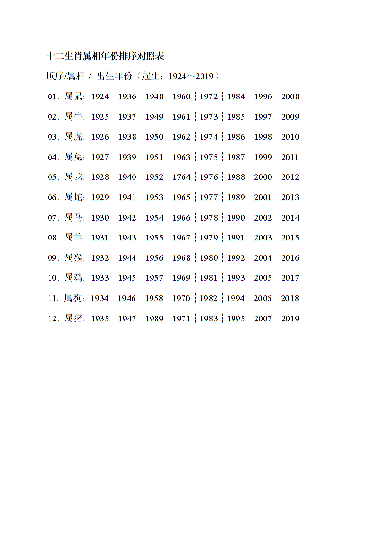 十二生肖49码表,每个生肖对应一个特定的数字范围