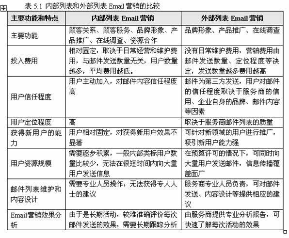 澳门内部正版免费资料使用方法,常见的分类方法包括按主题分类、按时间分类、按部门分类等