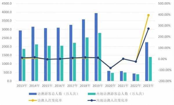 新澳新澳门正版资料,中包含了大量关于游客数量、消费水平、旅游设施使用情况的数据