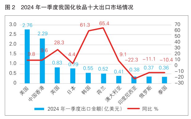 2024年新澳门开奖结果查询,澳门开奖结果呈现出一些新的特点