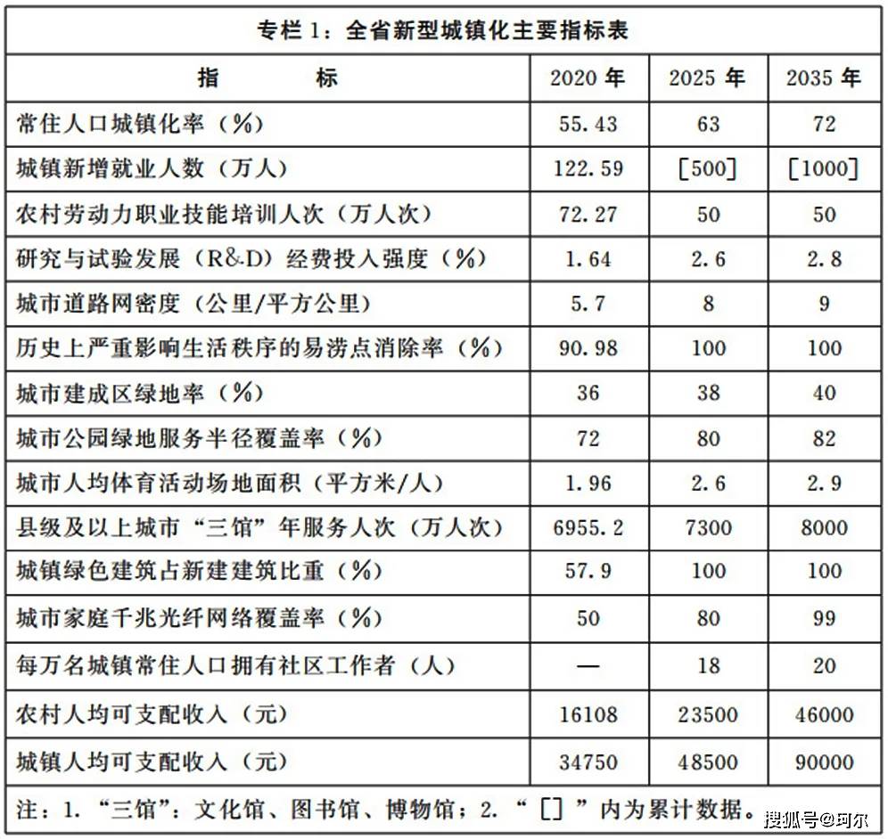 新澳全年免费资料大全,实现个人和职业发展的目标