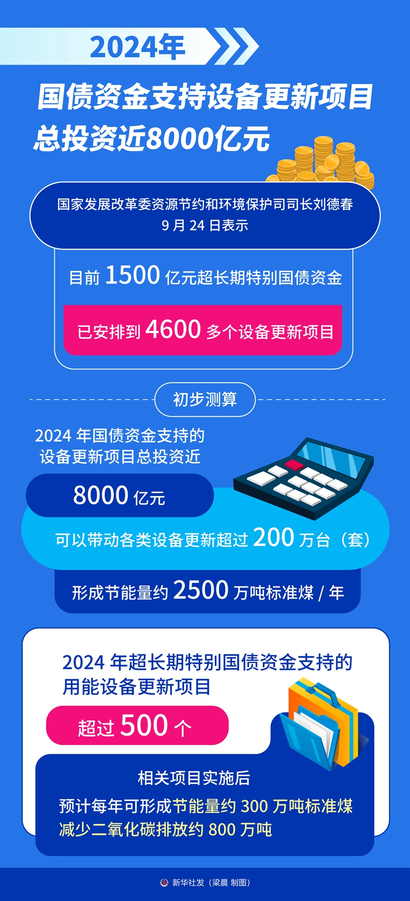 2024新澳最快最新资料,这一项目不仅提供了资金支持