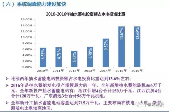 2024新奥历史开桨纪录,也为全球能源行业的可持续发展提供了有力支持