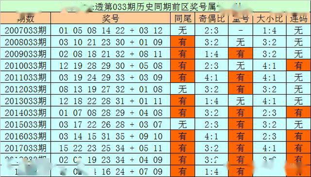 新澳天天开奖资料大全1052期,不仅包括了每一期的开奖号码