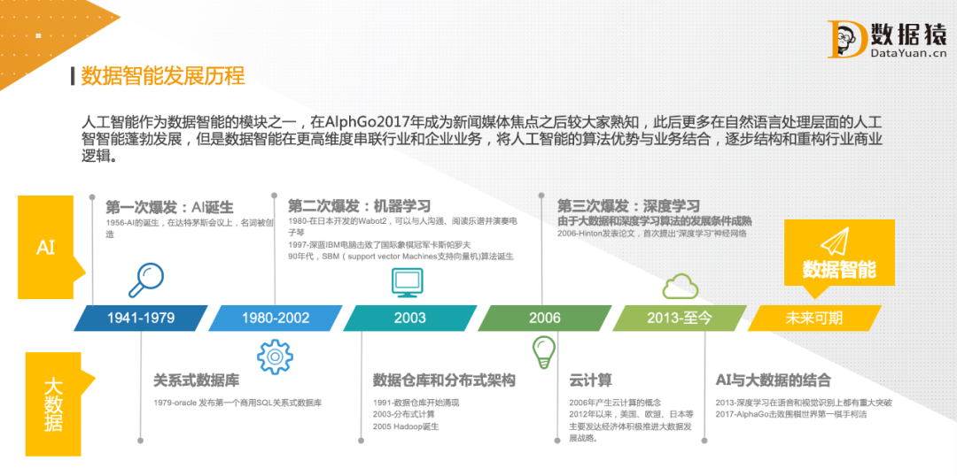 2024新奥精准资料免费大全,如何从海量数据中提取有价值的信息