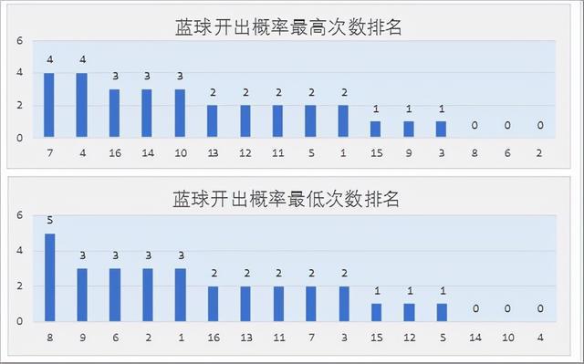 2024新奥今晚开奖号码,通过对历史数据的分析