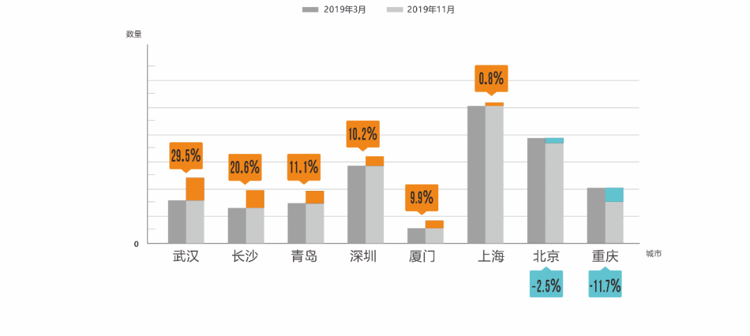 新奥门免费资料大全在线查看,还发现了某些行业的增长潜力