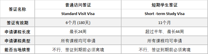 2024新澳资料大全,而新西兰则简化了学生签证的申请流程