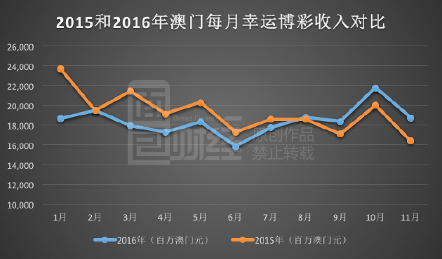 澳门六开彩天天正版澳门注,澳门六开彩作为一种传统的博彩形式