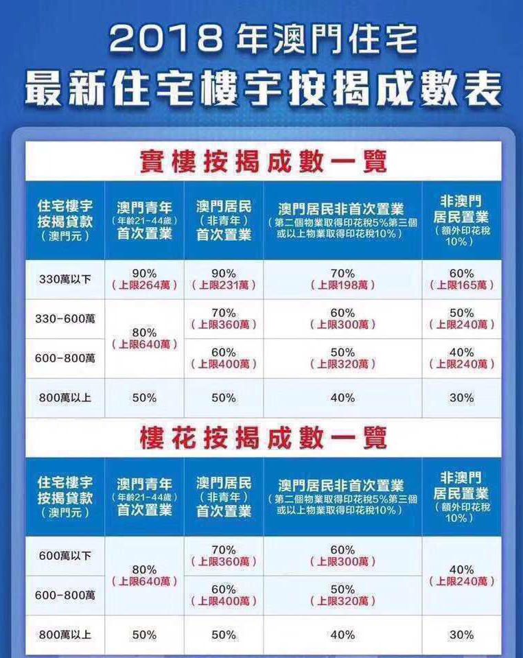 新奥门免费正版资料,某投资者计划在奥门投资房地产