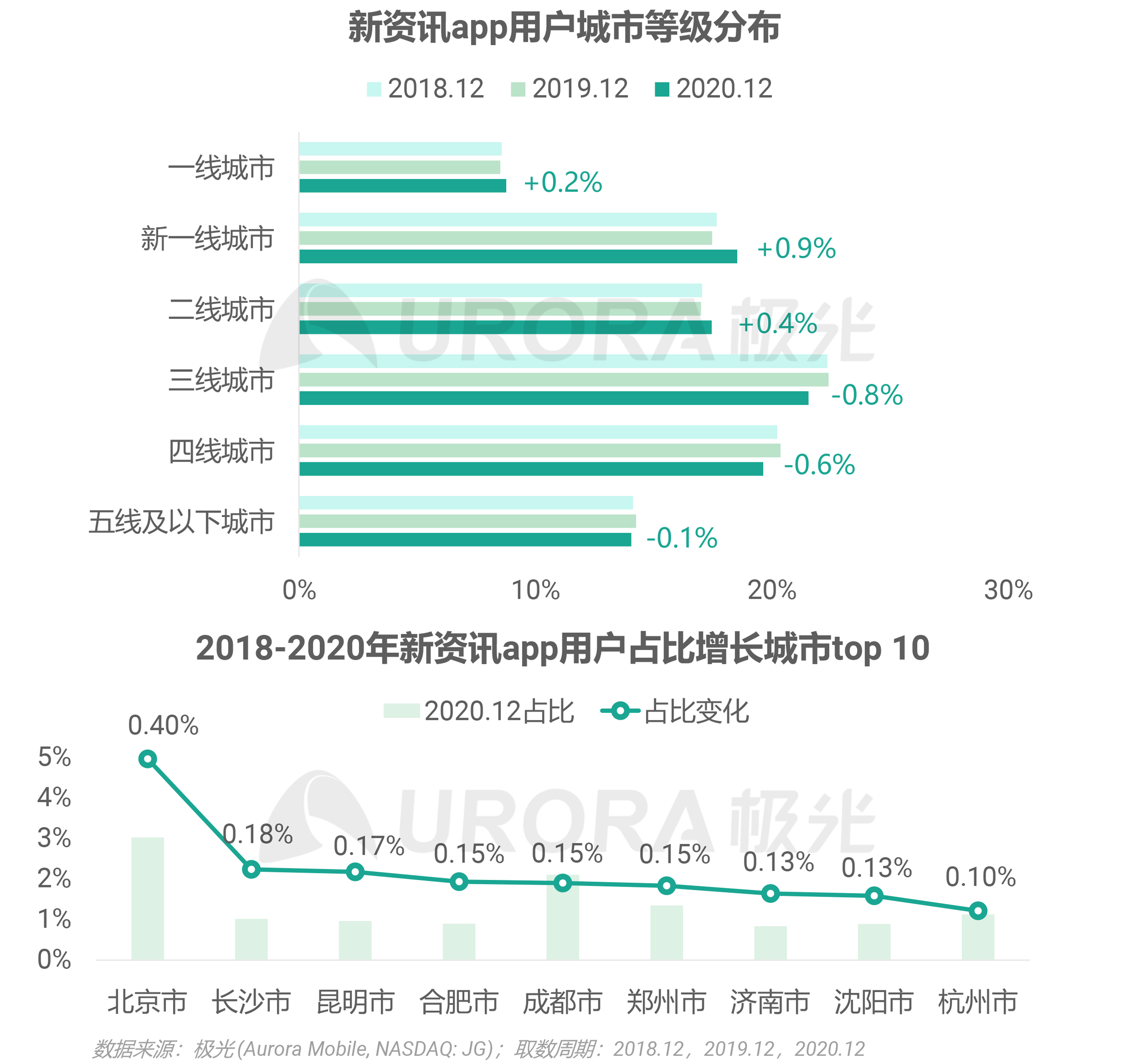 7777788888精准新传真,某电商平台通过＂