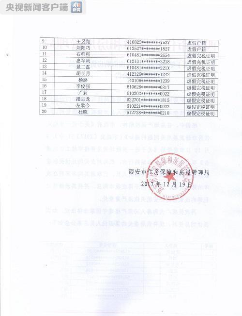 2024新澳免费资料大全,申请者需要提供相关的亲属关系证明和财务支持证明