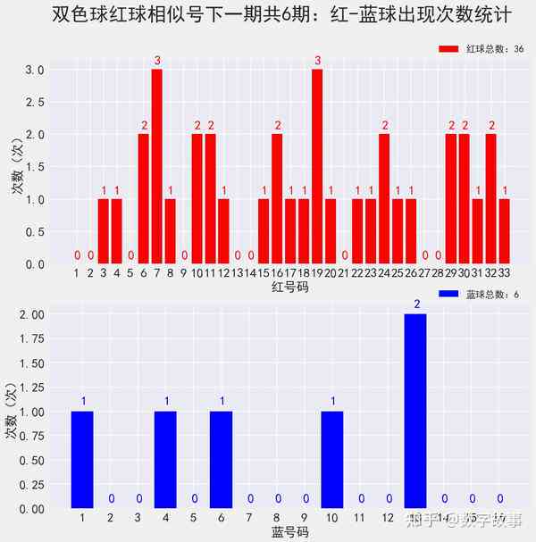 新澳门天天彩期期精准,：精准预测的实际应用