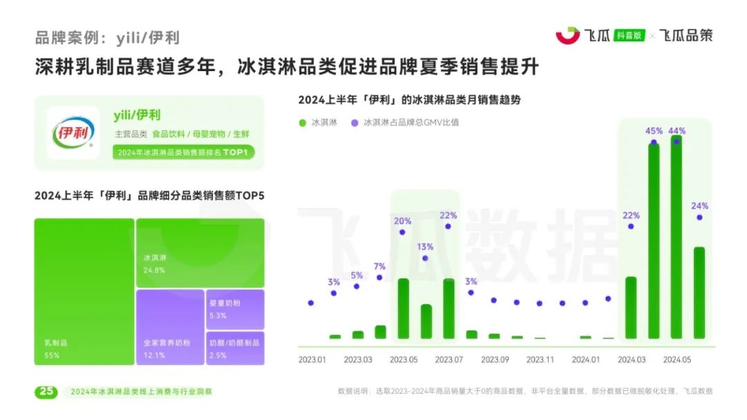 全年资料免费大全正版资料最新版,企业获取了最新的市场数据和行业趋势分析