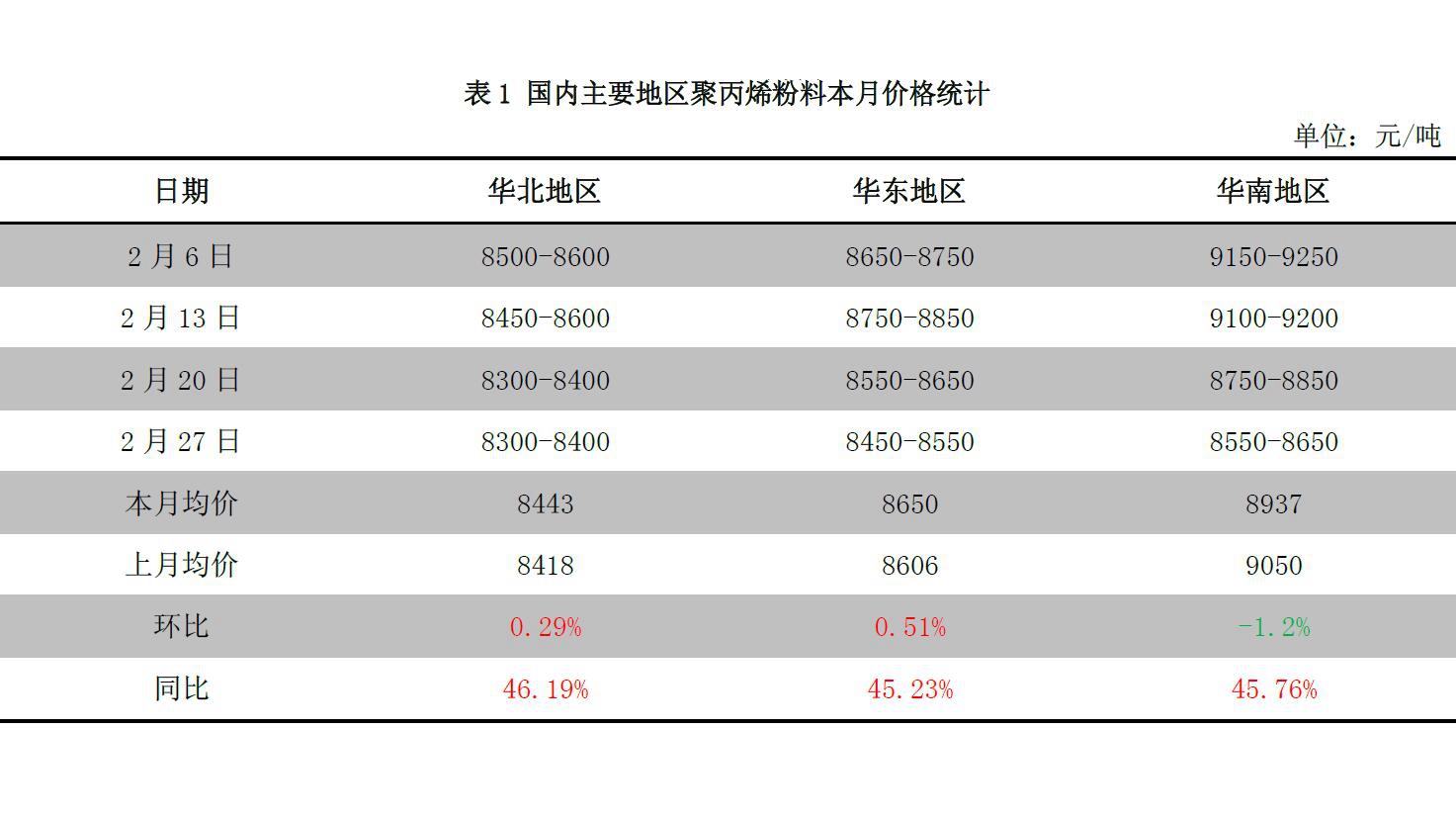 聚丙烯粉料今日价格动态与市场趋势深度解析