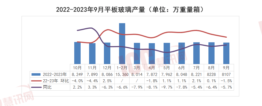 玻璃价格行情最新走势分析报告