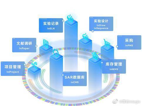 正版资料免费大全更新时间,自动化工具和实时数据处理技术大大缩短了更新周期