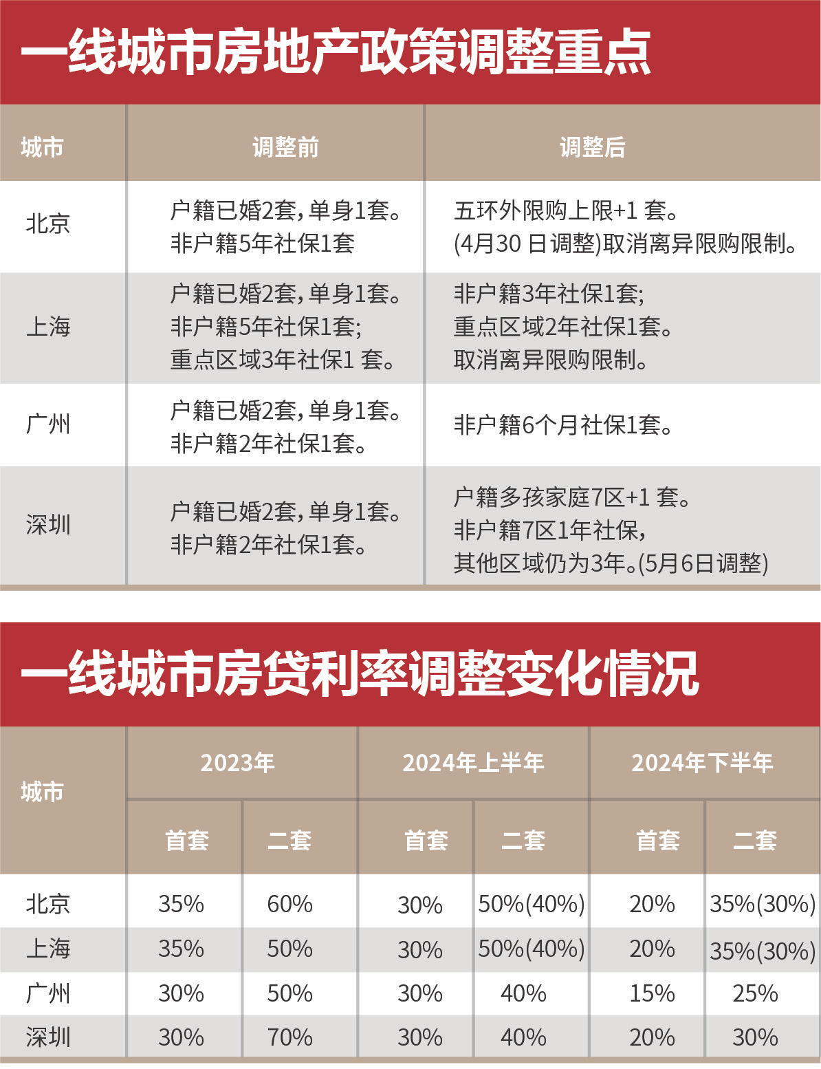 新澳门资料全年免费精准,通过获取最新的经济数据、政策解读和市场分析