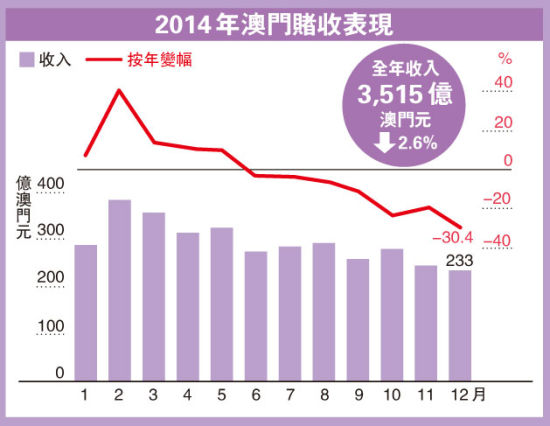 2024年澳门天天开好彩,博彩业为澳门带来了巨大的税收收入