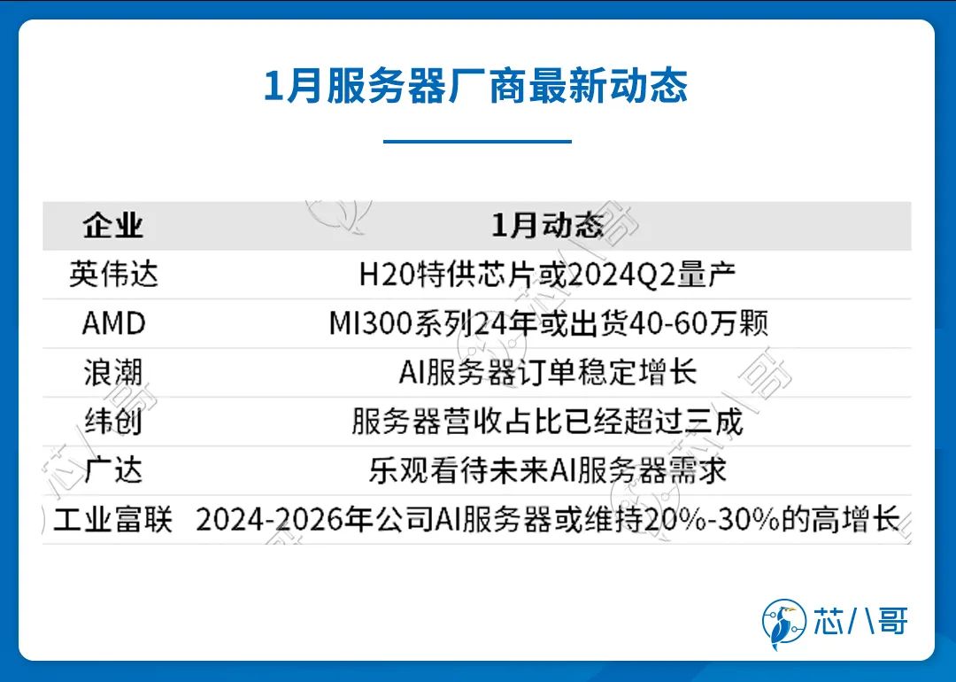 2024新澳精准资料免费308期,为企业提供了前瞻性的市场洞察