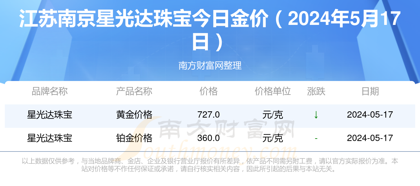 2024年澳门大全免费金锁匙,而“免费金锁匙”则象征着一种无门槛的体验方式