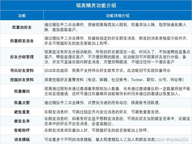 新澳精准资料免费大全,以及如何有效利用它来提升业务和专业能力