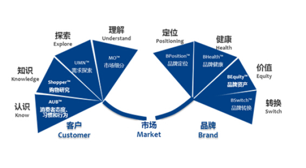 管家婆一肖一码100%准资料大全,而“100%准”则是对预测准确性的极致追求