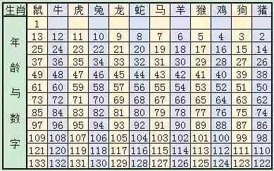 2024年12生肖排码表图,这种图表不仅包含了生肖的基本信息