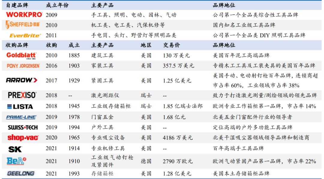 新澳门2024历史开奖,不仅为公司带来了可观的收益