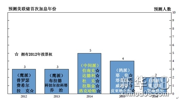 2024新澳最精准资料大全,根据国际货币基金组织（IMF）的最新预测