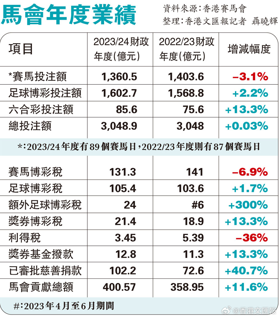 7777788888马会传真,发现某位骑师因伤无法参赛