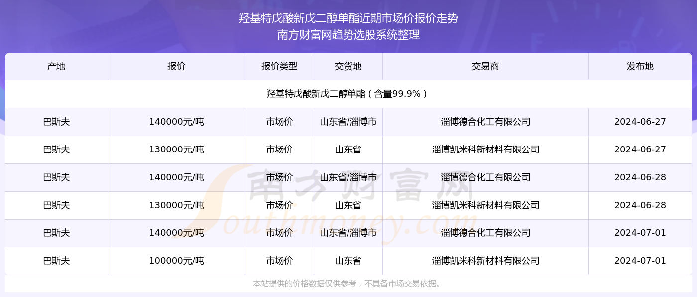 2024澳门特马今晚开奖亿彩网,亿彩网将继续引领行业的发展