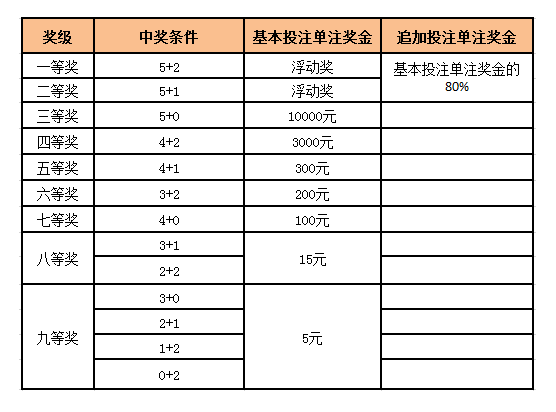 新澳门2024历史开奖记录查询表,从而在投注时做出更为明智的选择