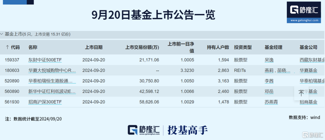 新澳天天开奖资料大全最新54期129期,我们再来看最新129期