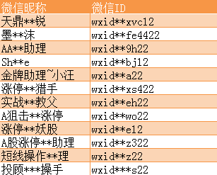 一码一肖100%的资料,所有的预测都存在不确定性