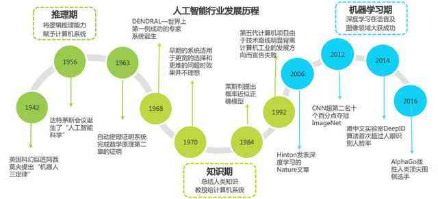 澳门一码一码100准确,通过大数据分析和人工智能技术的应用