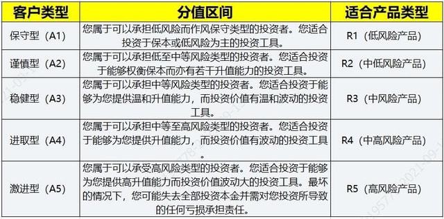 一码一肖100%的资料,而应结合自身的财务状况、风险承受能力以及市场分析