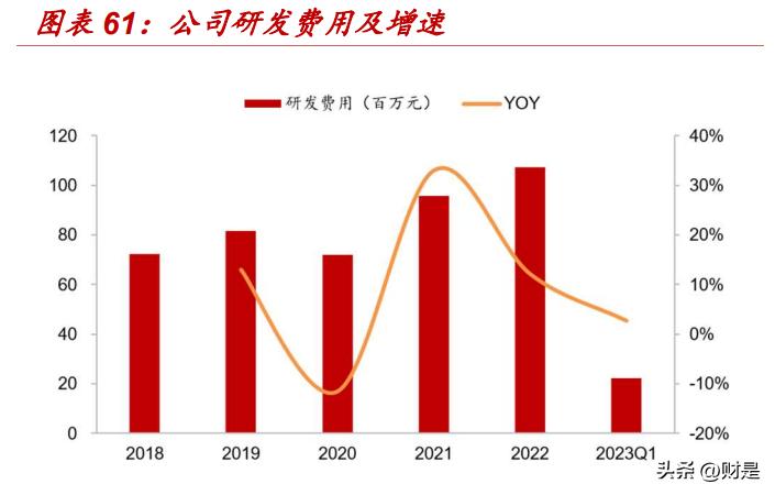 新澳精准资料免费提供2023,无论是企业决策、市场分析