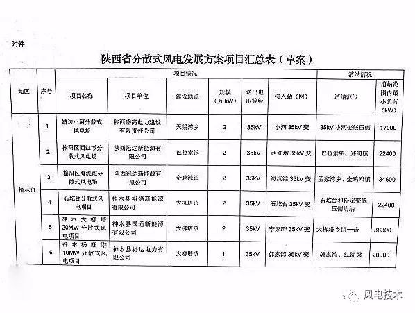 2024新奥免费资料,帮助企业和个人更好地规划和实施新能源项目